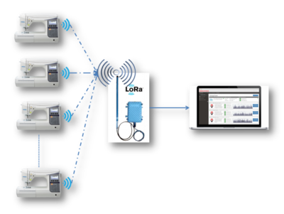 工業(yè)4.0大數(shù)據(jù)服務(wù)解決方案 高效信息管理的核心路徑