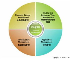 不止于產(chǎn)品 以優(yōu)質(zhì)服務(wù)與信息管理賦能客戶價(jià)值