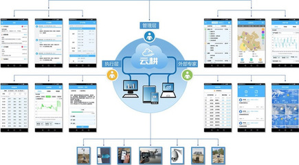 禾翼科技 以數(shù)據(jù)驅(qū)動(dòng)農(nóng)業(yè)革新，“云耕”與“慧豐收”助力現(xiàn)代農(nóng)業(yè)升級