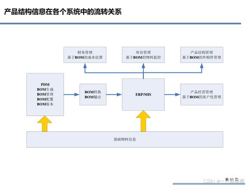 企業信息化it規劃方案