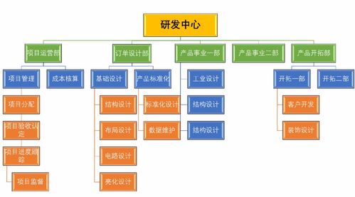 張應(yīng)春談管理 工廠常見的組織結(jié)構(gòu)及其優(yōu)劣勢分析