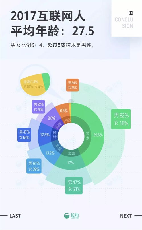 2017互聯網職場報告 去哪里做互聯網能早日買房