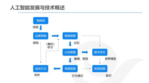 詳解AI產(chǎn)品經(jīng)理的發(fā)展與規(guī)劃 聚焦網(wǎng)絡(luò)技術(shù)轉(zhuǎn)讓的機遇與挑戰(zhàn)
