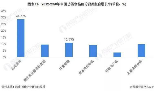 前沿解析 2022年中國功能食品行業(yè)發(fā)展趨勢與網(wǎng)絡(luò)技術(shù)服務(wù)的深度融合