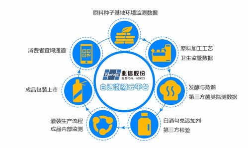 產(chǎn)品溯源系統(tǒng) 賦能企業(yè)發(fā)展的網(wǎng)絡技術(shù)快速路