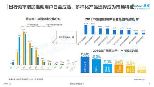 2019中國旅游產(chǎn)品品質(zhì)化發(fā)展 網(wǎng)絡技術(shù)轉(zhuǎn)讓的驅(qū)動力與路徑分析