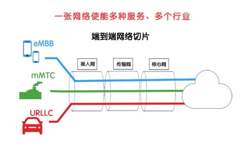 5G網(wǎng)絡技術 不只是更快的速度，更是萬物互聯(lián)的新基石