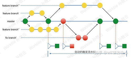 互聯(lián)網(wǎng)公司產(chǎn)品開發(fā)流程與網(wǎng)絡技術轉讓
